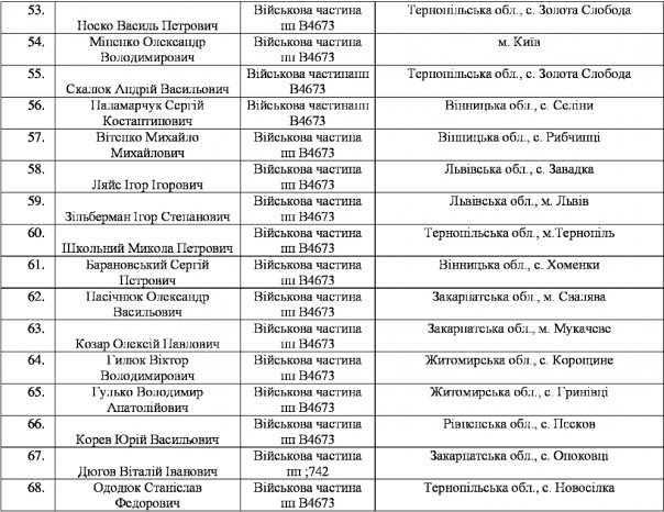 Массовое дезертирство из рядов ВСУ на Западной Украине