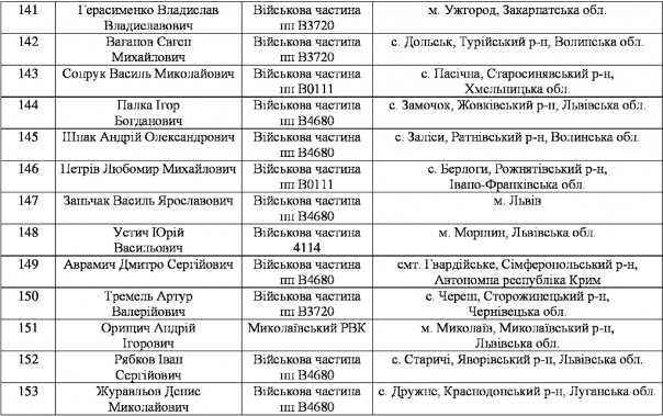 Массовое дезертирство из рядов ВСУ на Западной Украине
