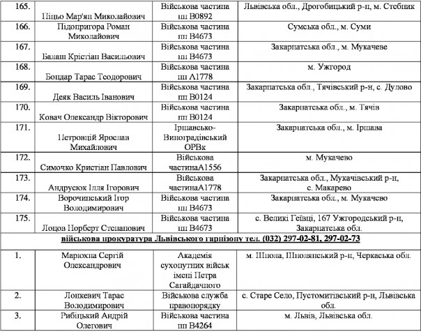 Массовое дезертирство из рядов ВСУ на Западной Украине