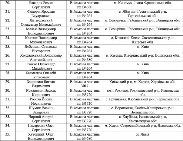 Массовое дезертирство из рядов ВСУ на Западной Украине