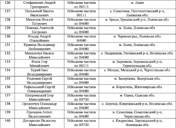 Массовое дезертирство из рядов ВСУ на Западной Украине