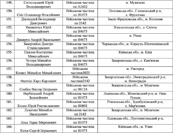 Массовое дезертирство из рядов ВСУ на Западной Украине