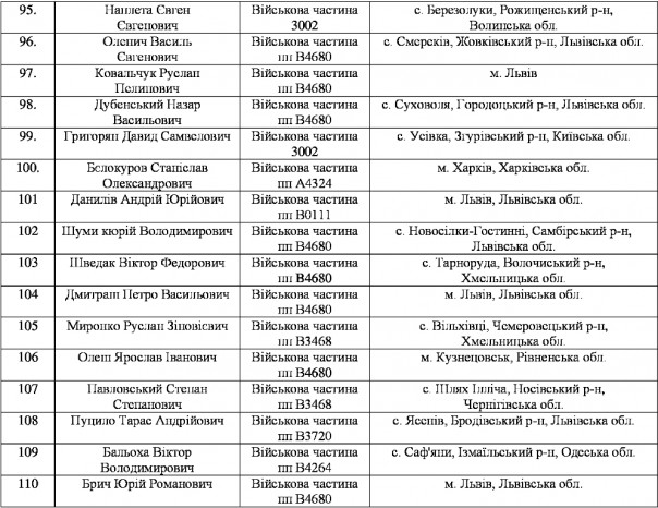 Массовое дезертирство из рядов ВСУ на Западной Украине