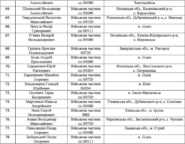 Массовое дезертирство из рядов ВСУ на Западной Украине