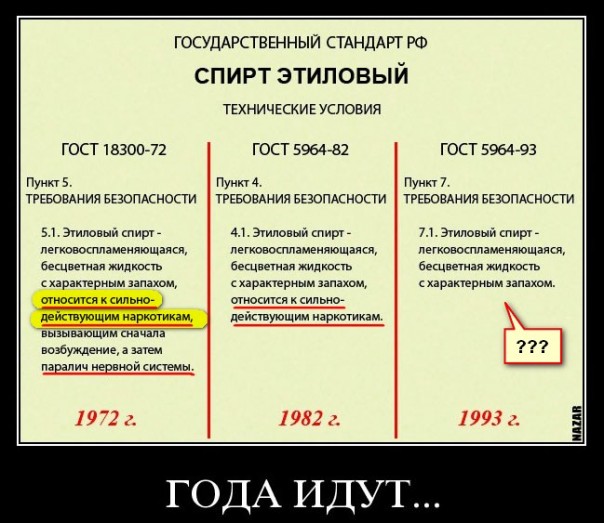 Как за 20 лет поменялось определение этилового спирта по ГОСТу