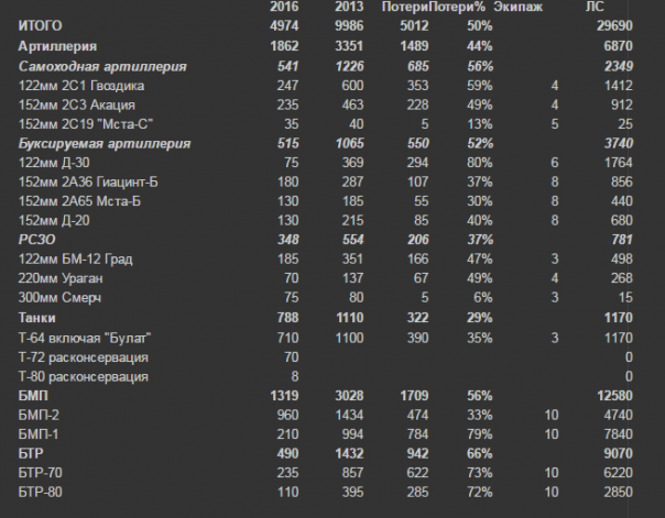 Про украинские гаубицы Д-30, хакеров и раздолбаев. Александр Запольскис Про украинские гаубицы Д-30, хакеров и раздолбаев. Александр Запольскис