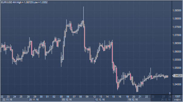SG: доллар — это Икар, который скоро рухнет