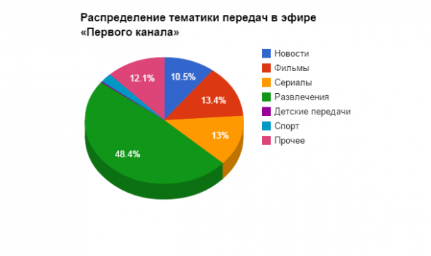 Телевидение — королевство кривых зеркал