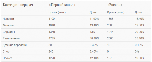 Телевидение — королевство кривых зеркал