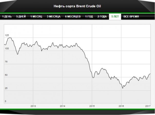 Приятный конец года для нефти Приятный конец года для нефти
