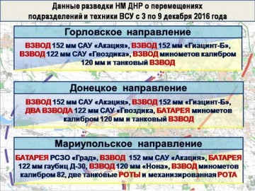 Украина обостряет ситуацию в Донбассе