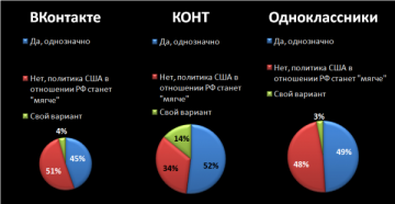 Москва разбила Вашингтон: владеем информацией, тобой и миром!