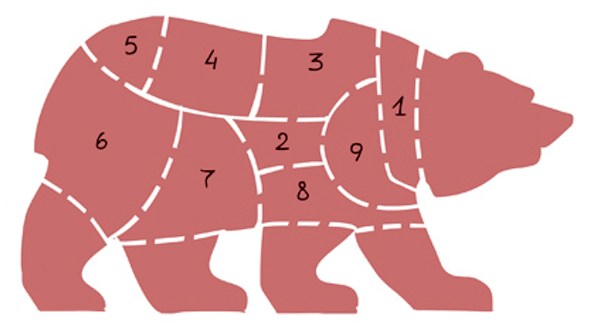 Аналитика кошерная с привкусом сала: "Как будет происходить распад России?" Аналитика кошерная с привкусом сала: "Как будет происходить распад России?"