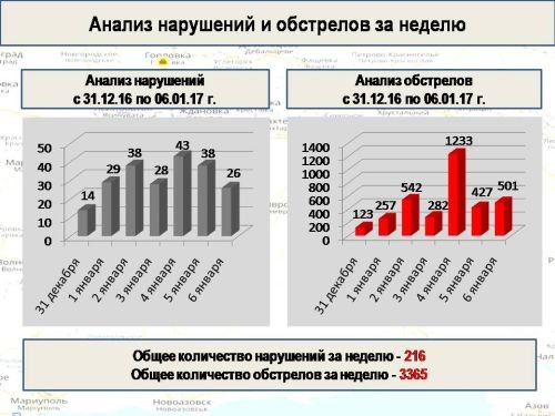 Донбасс: блуждающая напряженность войны Донбасс: блуждающая напряженность войны