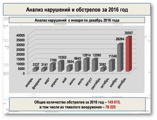 Донбасс: блуждающая напряженность войны Донбасс: блуждающая напряженность войны