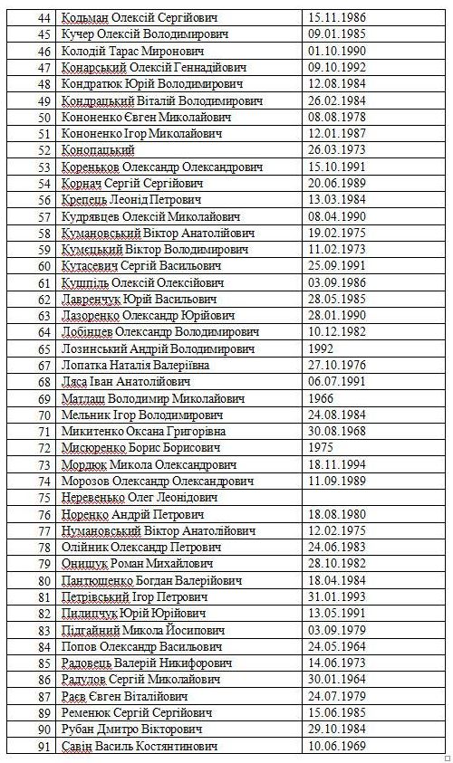 Савченко опубликовала списки военнопленных вопреки предупреждениям СБУ Савченко опубликовала списки военнопленных вопреки предупреждениям СБУ