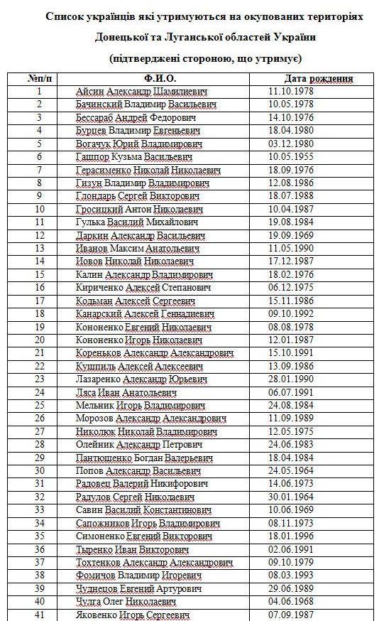 Савченко опубликовала списки военнопленных вопреки предупреждениям СБУ Савченко опубликовала списки военнопленных вопреки предупреждениям СБУ