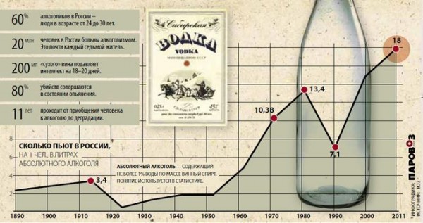 Обанкротился крупнейший российский производитель водки Обанкротился крупнейший российский производитель водки
