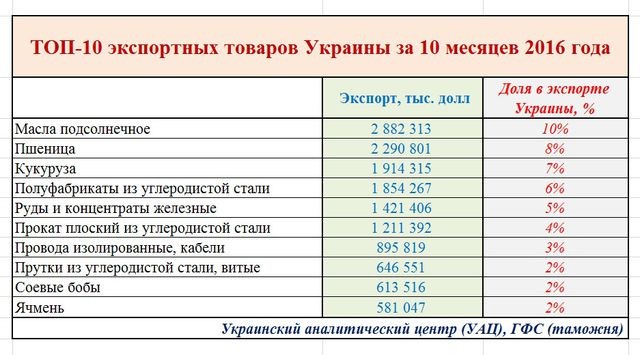 Белорусский лагерь для украинцев, или Как мы движемся в пункт “ж”...