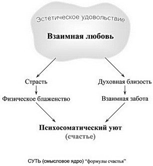 А.В.Росич.  Эх, не тот нынче мужик пошел...  А женщины – те?