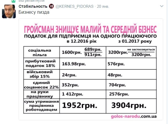 Невеселые картинки из Украины... Невеселые картинки из Украины...