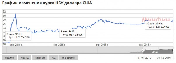 Елочные загадки Украины