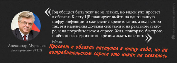 Экономические прогнозы на 2016 год: кто оказался прав? Экономические прогнозы на 2016 год: кто оказался прав?