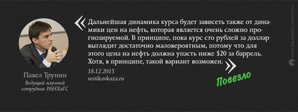 Экономические прогнозы на 2016 год: кто оказался прав? Экономические прогнозы на 2016 год: кто оказался прав?