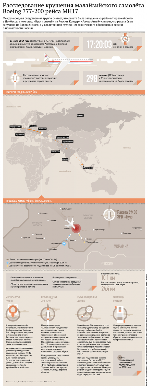 Голландские журналисты обжаловали действия полиции, изъявшей улики по МH17 Голландские журналисты обжаловали действия полиции, изъявшей улики по МH17