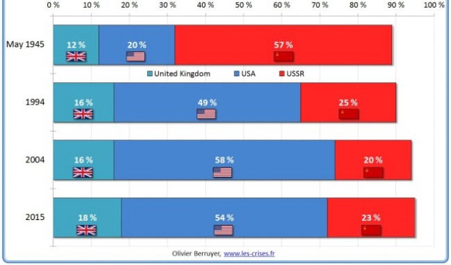 Кто победил Гитлера — США, Англия или Россия? Кто победил Гитлера — США, Англия или Россия?