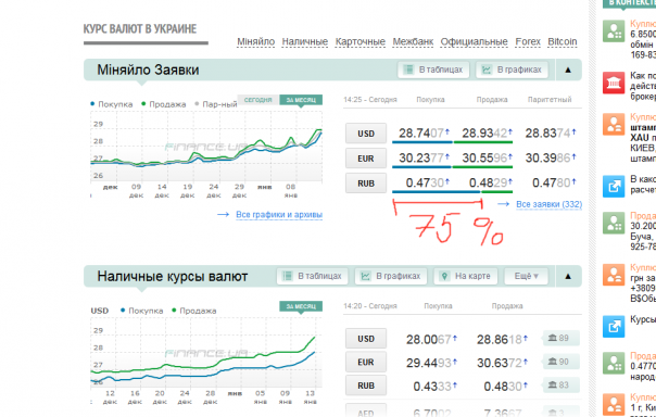 Странная любовь к валюте страны-агрессора наблюдается в/на Украине... А как же доллару помолимся?