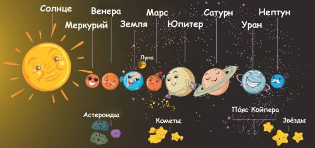 Планеты-гиганты и их спутники Планеты-гиганты и их спутники