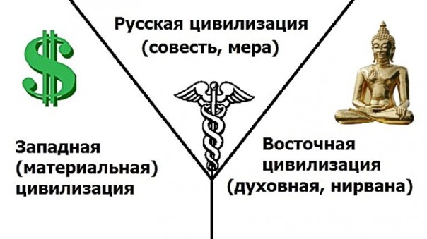 СССР — проект общества Справедливости