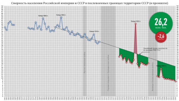 СССР — проект общества Справедливости