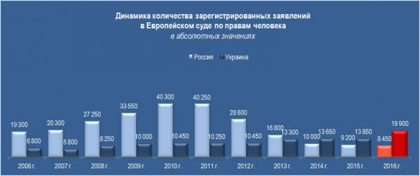 Приговор Украине