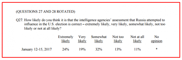 Радио Свобода «знает», во что верят американцы Радио Свобода «знает», во что верят американцы