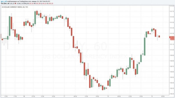 Трамп и Йеллен разошлись во мнениях. Грядет борьба за доллар Трамп и Йеллен разошлись во мнениях. Грядет борьба за доллар