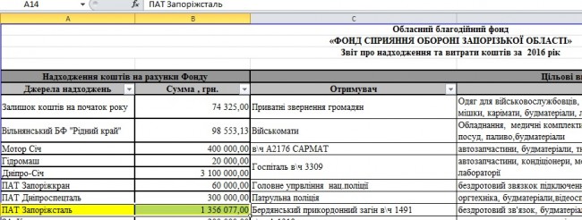 Про «сепаратиста» Ахметова и украинство