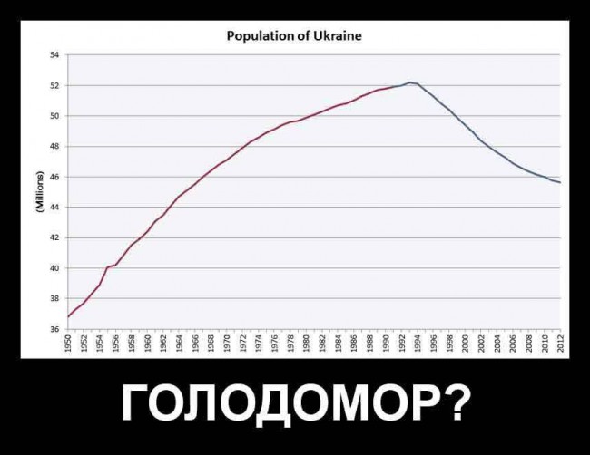 Геноцид украинцев украинцами