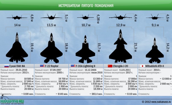 В чём "изюм" МиГ-35?