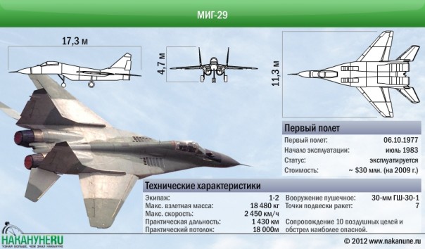 В чём "изюм" МиГ-35?