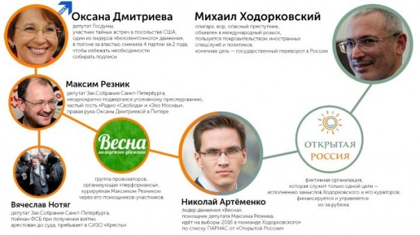Неудавшийся Майдан на Марсовом поле