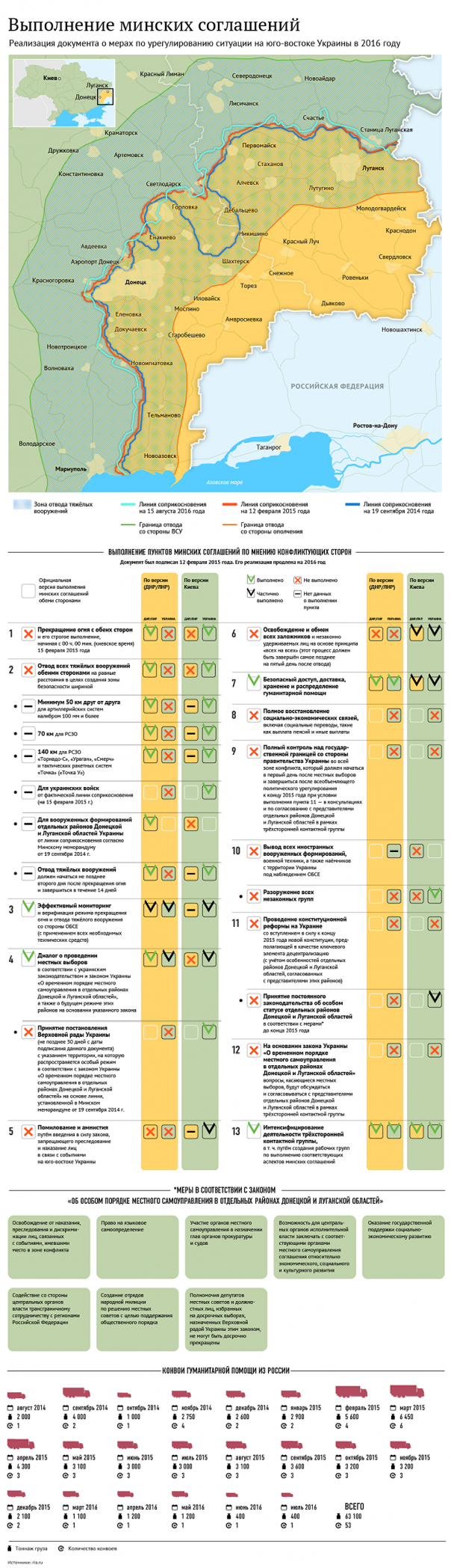 Порошенко прервал визит в Германию из-за ситуации в Авдеевке Порошенко прервал визит в Германию из-за ситуации в Авдеевке