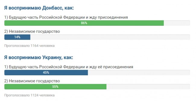 Про Русския Земли и почему Славянск оккупирован, а Запорожье – нет