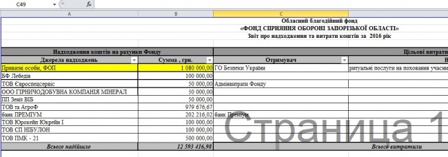 Про Русския Земли и почему Славянск оккупирован, а Запорожье – нет