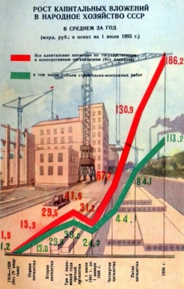 Что мешает сделать СССР к понедельнику?
