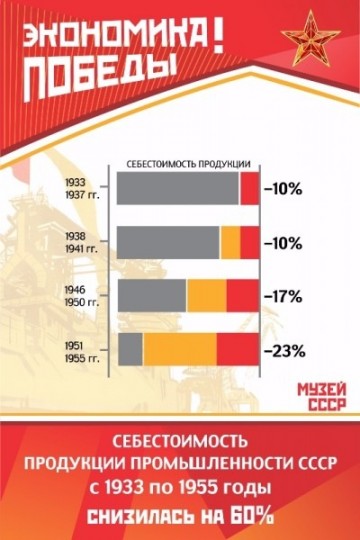 Что мешает сделать СССР к понедельнику?