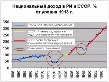 Что мешает сделать СССР к понедельнику?