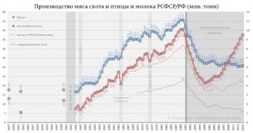 Что мешает сделать СССР к понедельнику?