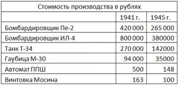 Что мешает сделать СССР к понедельнику?
